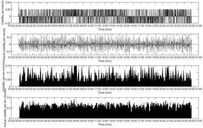 Research on energy storage allocation strategy considering smoothing the fluctuation of renewable energy